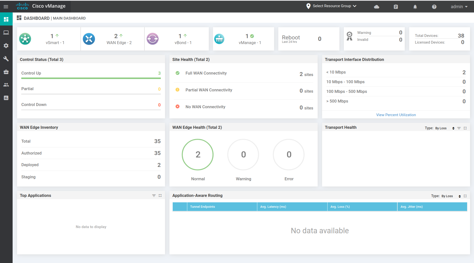 SD-WAN Implementation