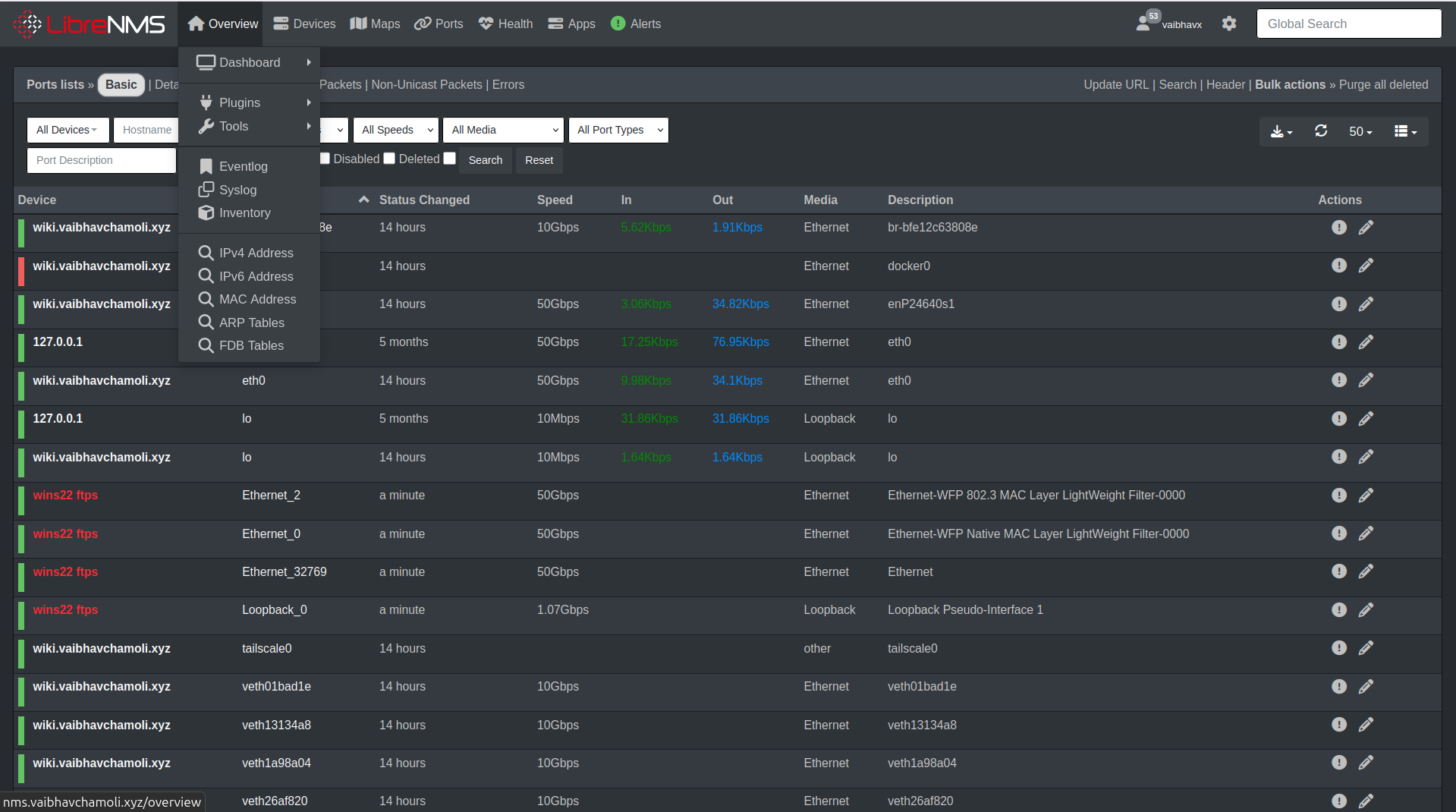 Cloud Monitoring and Operations