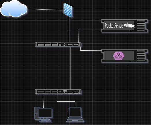 Enterprise Network Lab with NAC & AD Integration